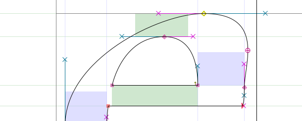 missing points at extrema fontforge